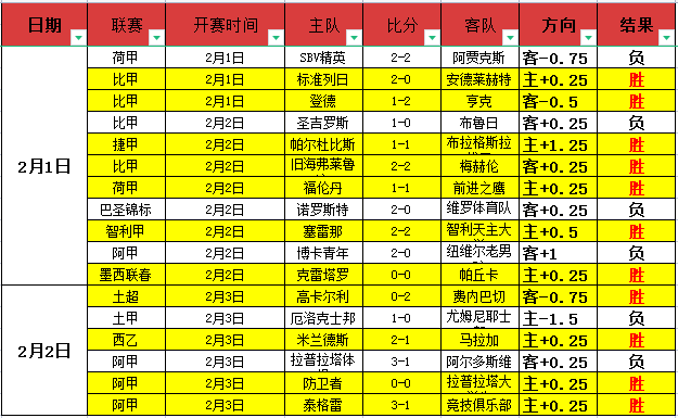欧洲区世预,赛分组,六大足球强,开云365体育官网,KaiYun365,SPORTS,开云365体育中国官网,KaiYun365体育平台,开云365体育服务