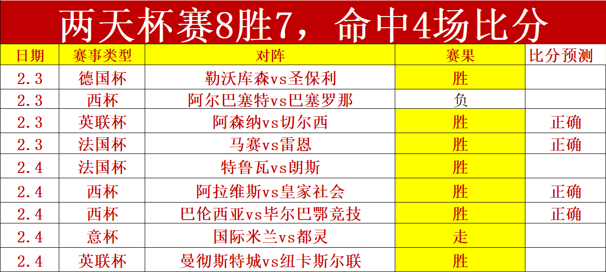 岁西蒙尼遭,困境,马竞从辉煌,开云365体育官网,KaiYun365,SPORTS,开云365体育中国官网,KaiYun365体育平台,开云365体育服务