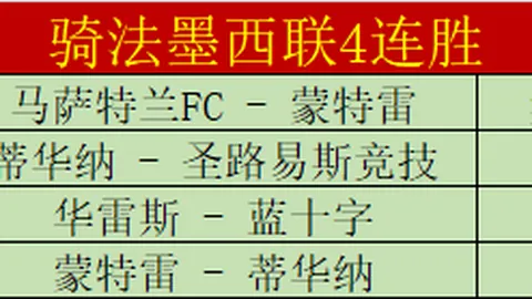 欧洲区世预赛分组：六大足球强国法国、西班牙、葡萄牙、意大利、英格兰、德国齐聚同一档次