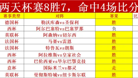 54岁西蒙尼遭困境，马竞从辉煌三线争冠跌至全面失利，亟需重振旗鼓
